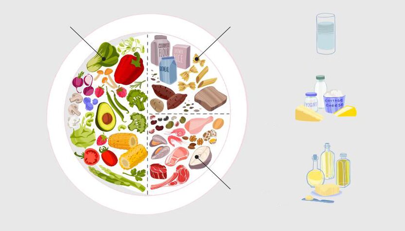 eating according to the principle of the healthy plate